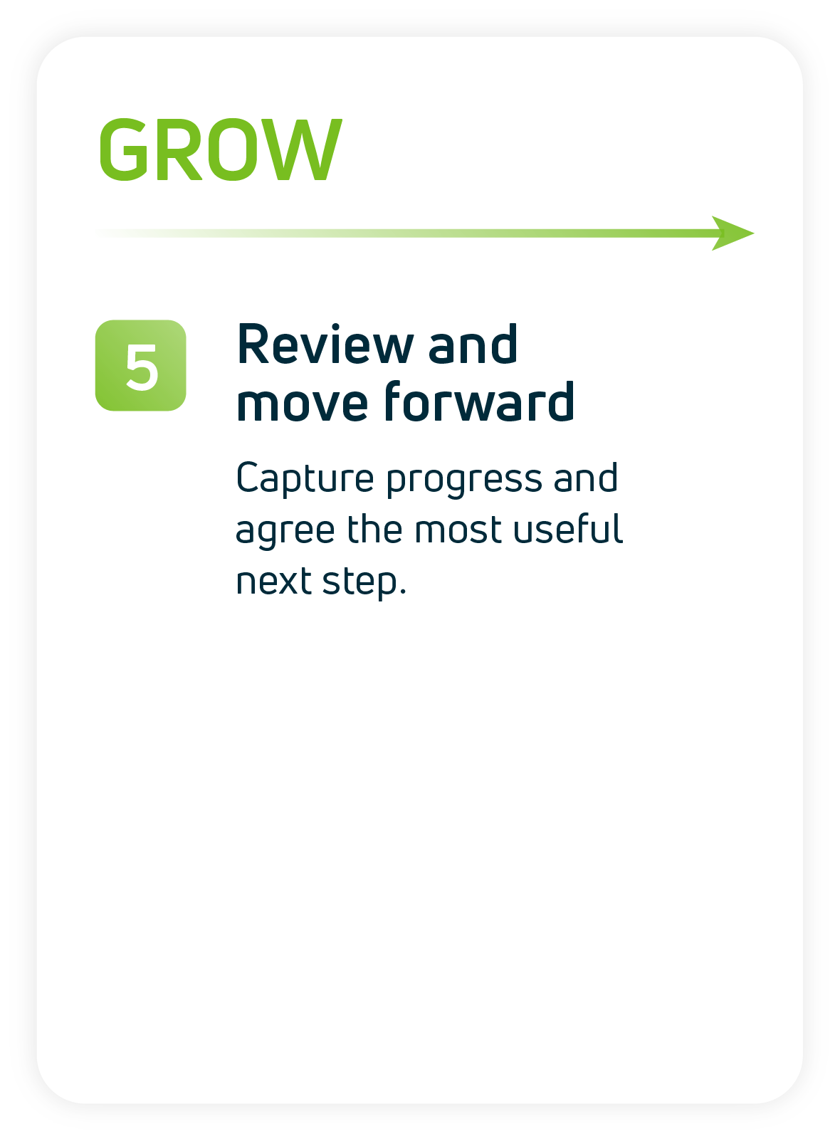 Grow. Step 5: Review and move forward.